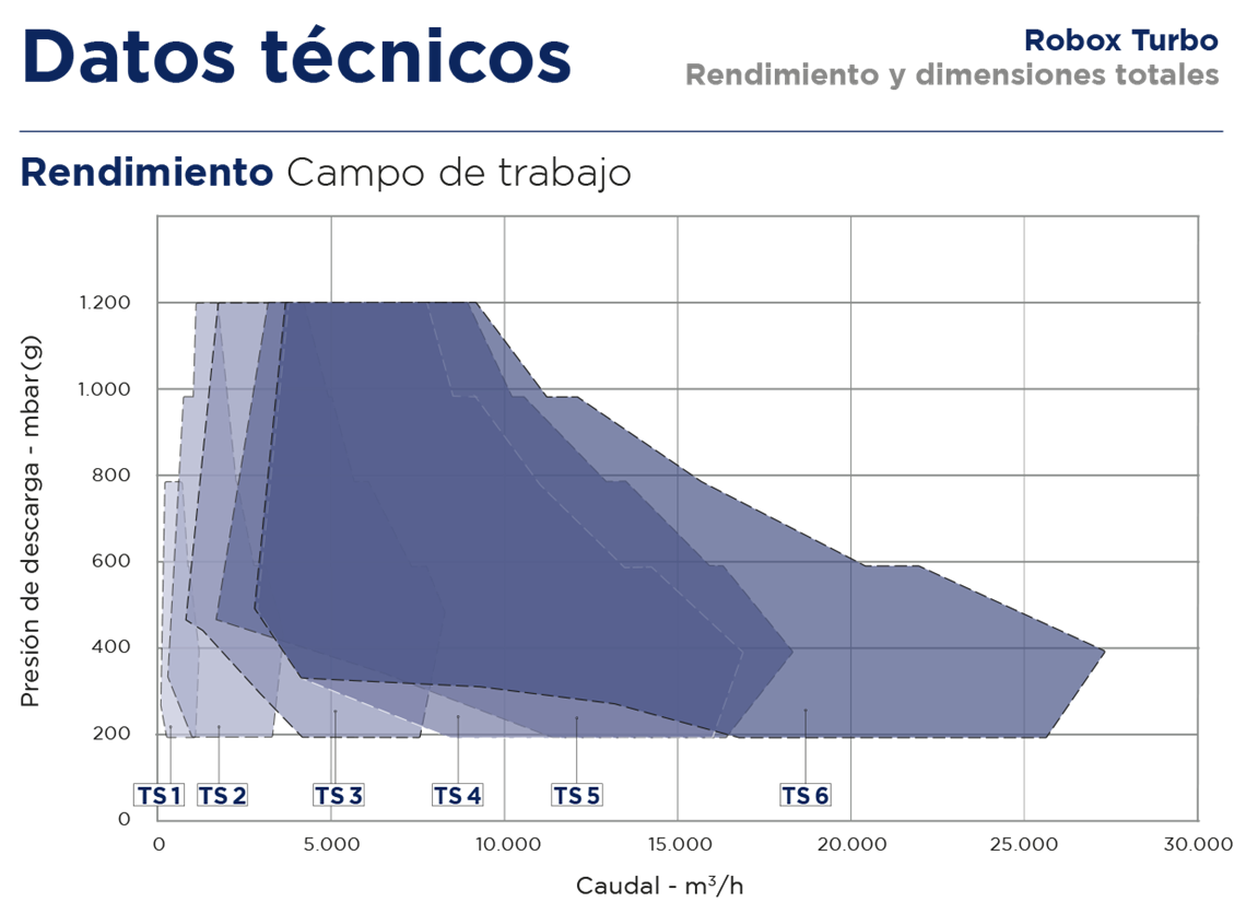 Robuschi robox turbo airmap
